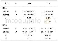 表2 2组患儿干预前后家属SDS和SAS评分比较 (±s;分)