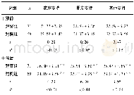 表3 2组患儿干预前后家属PSSS评分比较 (±s;分)