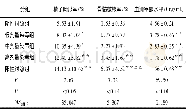 表1 甲醛对Wistar大鼠精子畸形率、骨髓微核率和血清睾酮水平的影响 (±s;ni=8)