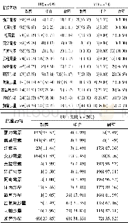 《表2 1226例支原体培养阳性标本结果[n;百分率 (%) ]》