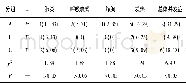 表4 3组病人术后并发症发生情况的比较[n;百分率 (%) ]