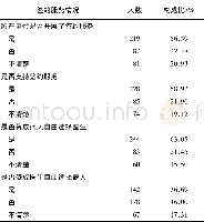 表2 基层卫生技术人员对居民签约服务的看法 (n=387)