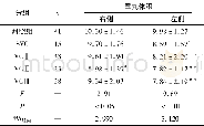 《表2 不同分级VC睾丸体积 (m L) 变化 (±s)》