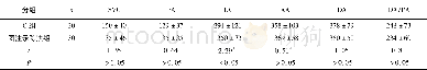 表4 2组CTBA各靶血管的CT值比较 (Hu;±s)