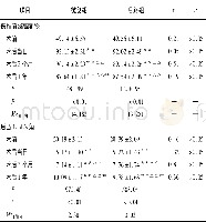 《表2 术后不同时间2组影像学检查结果比较 (±s)》