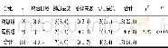 表3 2组病人术后并发症发生率比较[n;百分率 (%) ]