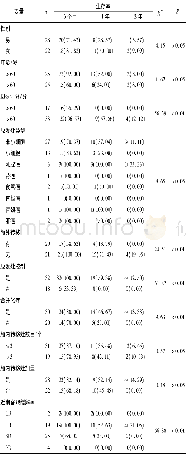 表1 不同特征脑转移瘤病人生存率的单因素分析[n;百分率 (%) ]