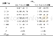 《表1 SGC-7901-SP及NSP细胞标准曲线JOD490测定值 (ni=3;±s)》