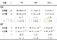 表1 手术前后2组颅脑手术病人神经功能指标水平变化比较 (±s;μg/L)