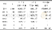 《表1 宫颈DNA倍体分析与TCT结果[n;百分率 (%) ]》