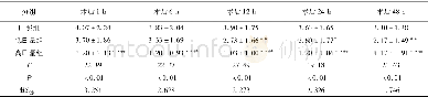 表5 3组病人术后PONV评分比较 (ni=30;±s;分)