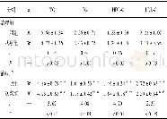 表2 2组治疗前后血脂水平比较 (±s;mmol/L)