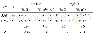 表1 2组病人VAS、PSQI评分比较 (±s;分)