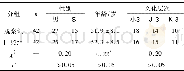 表1 2组病人一般资料比较 (n)