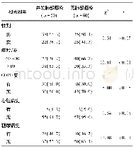 表1 不同因素与老年髋部骨折病人围术期并发肺部感染关系的单因素分析[n;百分率 (%) ]