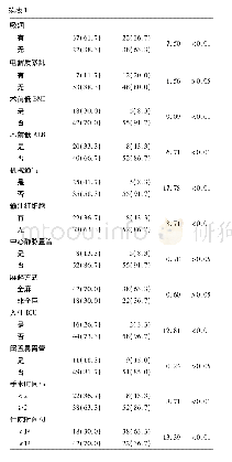 表1 不同因素与老年髋部骨折病人围术期并发肺部感染关系的单因素分析[n;百分率 (%) ]