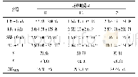 表3 孕鼠给予SEB对新生鼠脾脏淋巴细胞增殖指数的影响 (ni=3;±s)