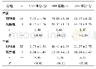 表2 2组VAS评分、ODI指数和JOA评分比较 (±s)