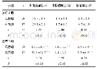 表1 2组病人肿胀缓解、静脉通畅与疼痛程度比较 (±s)