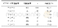 表2 急性脑梗死病人CYP2C19基因分布