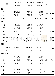 表1 不同病例特点在神经鞘瘤、血管平滑肌瘤以及血管球瘤中的比较[n;百分率 (%) ]