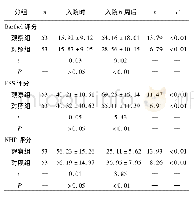 表3 2组病人Barthel评分、ESS评分和NHP评分的比较 (±s;分)