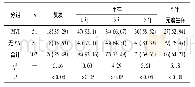 表5 上海组有无MVI病人生存情况比较[n;百分率 (%) ]