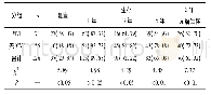 表6 杭州组有无MVI病人生存情况比较[n;百分率 (%) ]