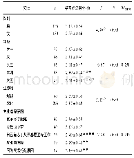 表1 定向医学生学习倦怠的单因素分析 (±s)