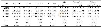 表2 大鼠体内多西他赛的房室模型参数 (ni=6;x±s)