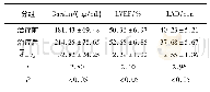 表4 AF组治疗前后血清Ghrelin水平、LAD和LVEF