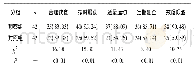 表2 2组病人干预后遵医行为的比较[n;百分率 (%) ]