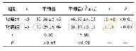 表3 2组干预前后自我效能感评分比较 (;分)