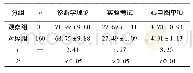 表2 2组成绩对比 (;分)