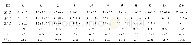 表2 PBL教学对自主学习能力“普通”学生的影响 (n=11;;分)