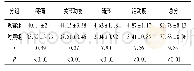 表3 2组病人髋关节Harris评分比较(ni=56;±s;分)