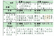 《表1:铁路行业媒体融合发展策略分析矩阵》