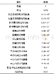 表1 PFC2D程序中的参数