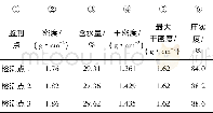 表2 EDG检测结果示例Table 2 Example of detection results by EDG