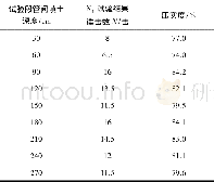 表3 粉土某一测点现场试验结果Table 3 Field test results of silt at a measuring point