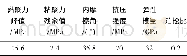 《表2 锦屏二级水电站大理岩力学参数Table 2 mechanical parameter of marble for Jinping II hydropower station》