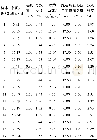 《表3 注浆后结石体抗压强度Table 3 Compressive strength of grouting stones》