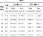 表2 不同模型预测结果Table 2 Prediction results by different models