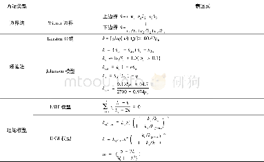 表1 热导率估算方法：两种高液限黏土的热导率