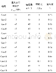 表2 边界条件及天然裂缝参数Table 2 Boundary conditions and parameters of natural fracture