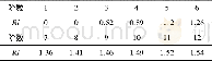 表5 1-12阶重复计算1 000次的平均随机一致性指标Table 5 Repeatedly calculated 1 000 times of the average random consistency index from 1-12