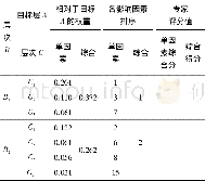 表7 防排水型式综合评价打分表Table 7 Comprehensive evaluation score for waterproof and drainage pattern