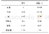 表1 高强砂浆材料配合比