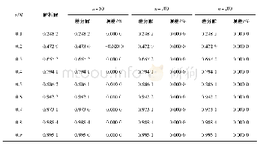 《表4 不同空间网格下超孔隙水压力U=u/qu差分计算结果与解析解对比 (T=0.05)》