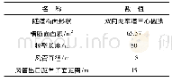 《表2 计算模型参数：高海拔公路隧道施工期粉尘运移特性研究》